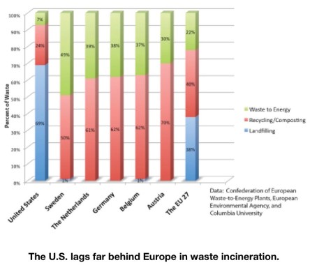 EUWasteIncinerationREADY