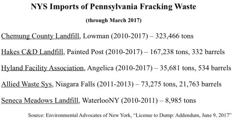READYFrackWasteChart2