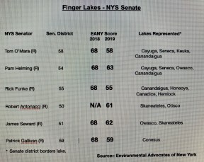 SENATEEANYSCORESREADY