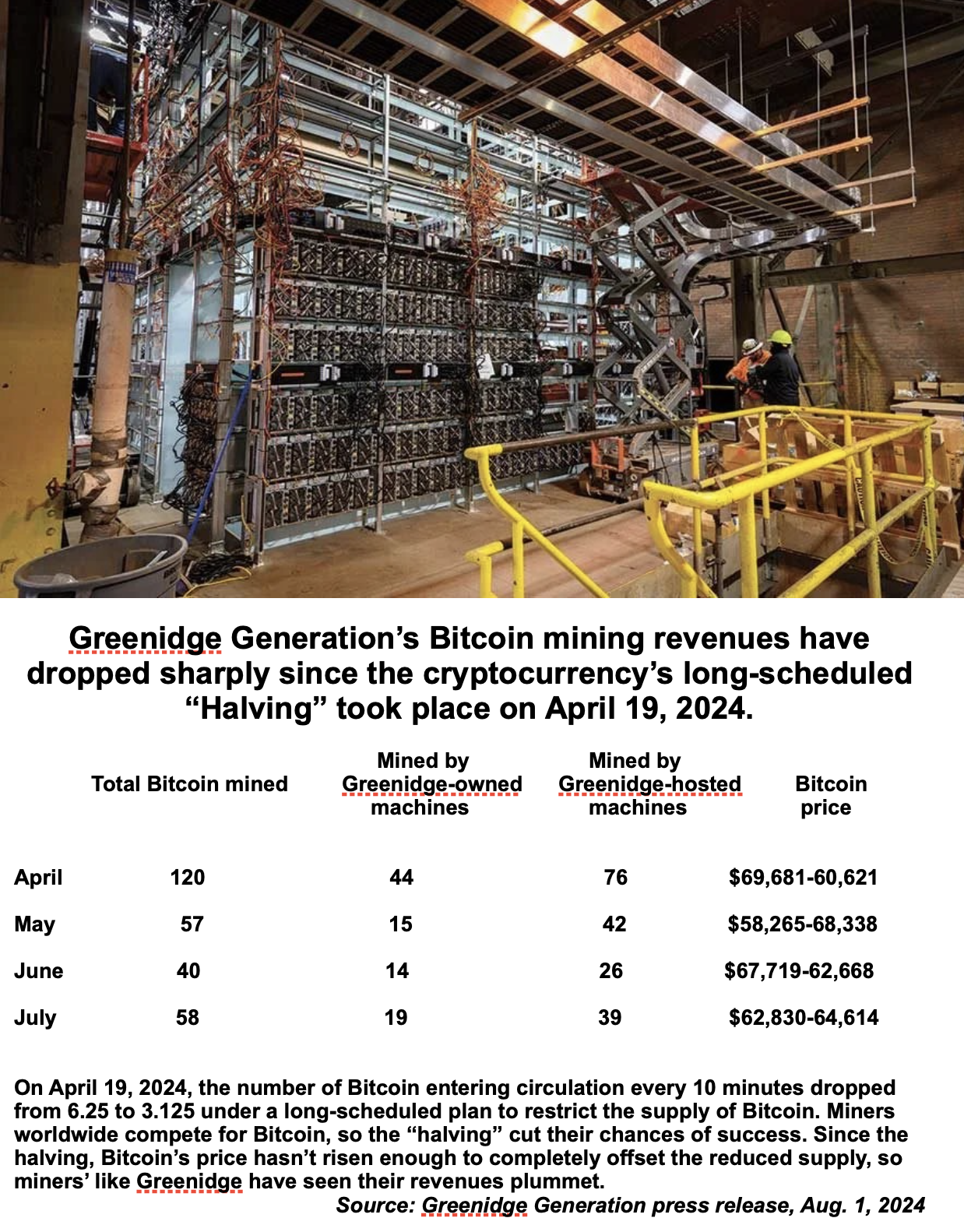 Greenidge Plant 'Unlawful to Operate' After Sept. 9, DEC Tells